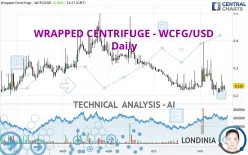 WRAPPED CENTRIFUGE - WCFG/USD - Giornaliero