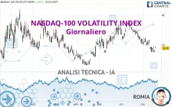 NASDAQ-100 VOLATILITY INDEX - Giornaliero