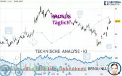 PROSUS - Daily