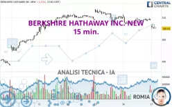 BERKSHIRE HATHAWAY INC. NEW - 15 min.