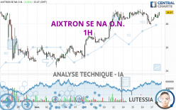 AIXTRON SE NA O.N. - 1H