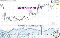 AIXTRON SE NA O.N. - 1H