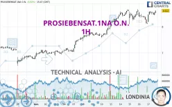 PROSIEBENSAT.1NA O.N. - 1H