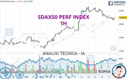 SDAX50 PERF INDEX - 1H