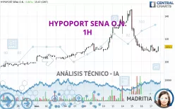 HYPOPORT SENA O.N. - 1H