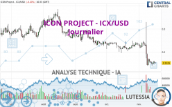 ICON PROJECT - ICX/USD - Journalier