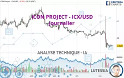 ICON PROJECT - ICX/USD - Journalier