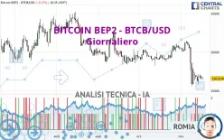 BITCOIN BEP2 - BTCB/USD - Giornaliero