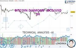 BITCOIN DIAMOND - BCD/USD - 1H