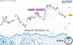 AMX-INDEX - 1H