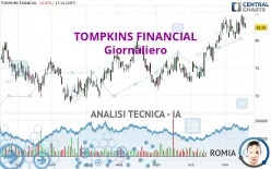 TOMPKINS FINANCIAL - Daily