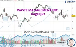 WASTE MANAGEMENT INC. - Dagelijks