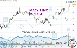 MACY S INC - 1 Std.