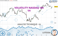 VOLATILITY NASDAQ 100 - 1 Std.