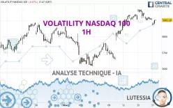 VOLATILITY NASDAQ 100 - 1H