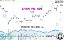 BAIDU INC. ADS - 1H