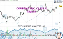 COUPANG INC. CLASS A - Giornaliero