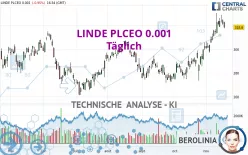 LINDE PLCEO -.001 - Dagelijks