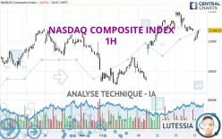 NASDAQ COMPOSITE INDEX - 1H