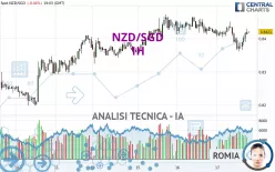 NZD/SGD - 1H