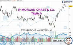JP MORGAN CHASE & CO. - Täglich