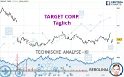 TARGET CORP. - Täglich