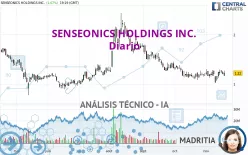 SENSEONICS HOLDINGS INC. - Diario