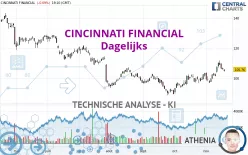 CINCINNATI FINANCIAL - Dagelijks