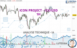 ICON PROJECT - ICX/USD - 1H