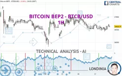 BITCOIN BEP2 - BTCB/USD - 1H