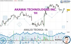 AKAMAI TECHNOLOGIES INC. - 1H