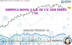 AMERICA MOVIL S.A.B. DE C.V. ADS EACH - 1H