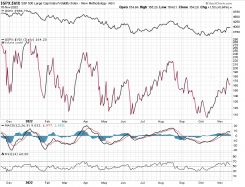 S&P500 INDEX - Diario