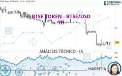 BTSE TOKEN - BTSE/USD - 1H