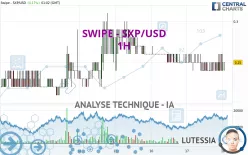 SXP - SXP/USD - 1H