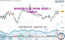 BIONTECH SE SPON. ADRS 1 - Täglich