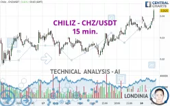 CHILIZ - CHZ/USDT - 15 min.