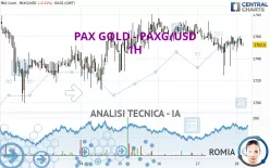 PAX GOLD - PAXG/USD - 1H