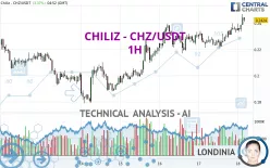 CHILIZ - CHZ/USDT - 1H