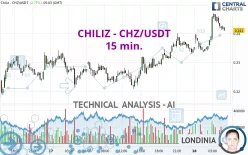 CHILIZ - CHZ/USDT - 15 min.