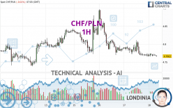 CHF/PLN - 1H