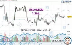 USD/MXN - 1 Std.