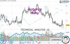 AUD/PLN - Daily