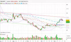 BEKAERT - Daily