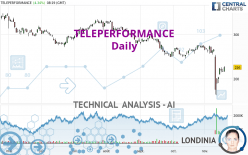 TELEPERFORMANCE - Daily