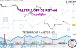 ALSTRIA OFFICE REIT-AG - Dagelijks