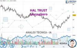 HAL TRUST - Journalier