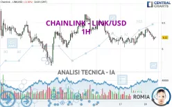 CHAINLINK - LINK/USD - 1H