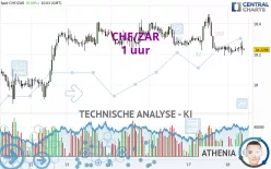 CHF/ZAR - 1 uur