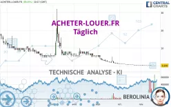 ACHETER-LOUER.FR - Täglich